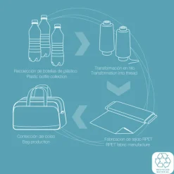 Gabol Week Eco Flight Bag black