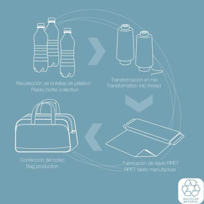 Gabol Week Eco Travel Bag turquoise